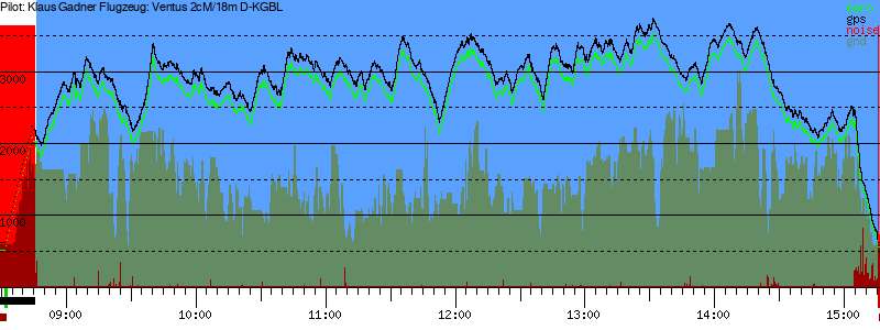 Barometer
